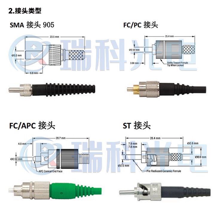 Y型能量光纖在光遺傳學傳感中的應用 紫外、可見光與紅外光學探頭的關鍵作用